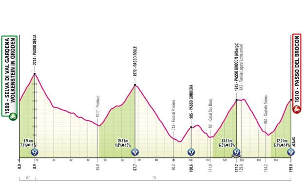 Giro de Italia 2024: perfiles de etapa, recorrido y dónde ver en directo