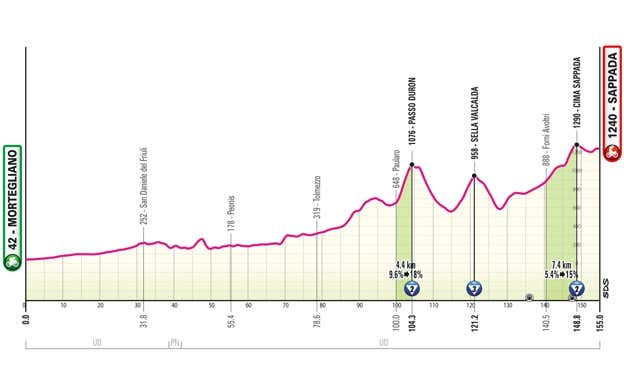 Giro de Italia 2024: perfiles de etapa, recorrido y dónde ver en directo