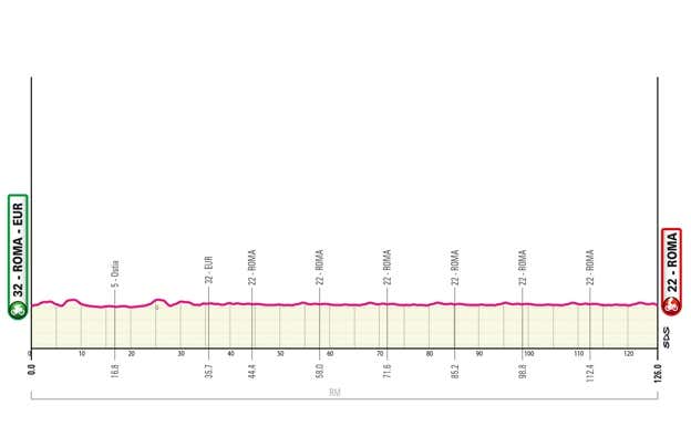 Giro de Italia 2024: perfiles de etapa, recorrido y dónde ver en directo