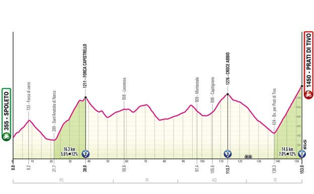 Giro de Italia 2024: perfiles de etapa, recorrido y dónde ver en directo