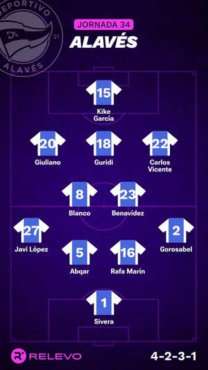 Alineaciones probables de la jornada 34 de LaLiga EA Sports
