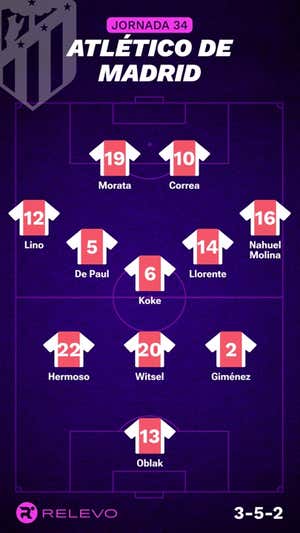 Alineaciones probables de la jornada 34 de LaLiga EA Sports
