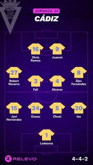 Alineaciones probables de la jornada 34 de LaLiga EA Sports