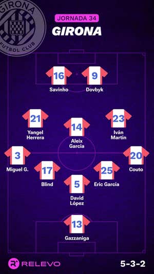 Alineaciones probables de la jornada 34 de LaLiga EA Sports