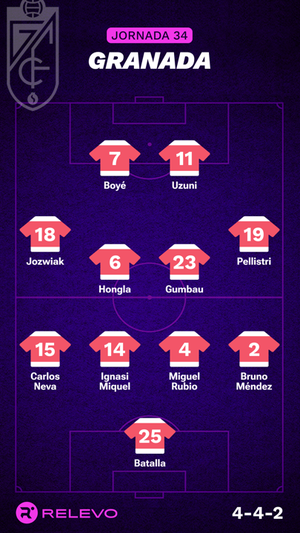 Alineaciones probables de la jornada 34 de LaLiga EA Sports
