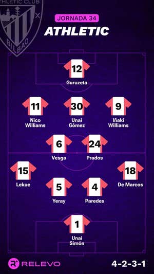 Alineaciones probables de la jornada 34 de LaLiga EA Sports