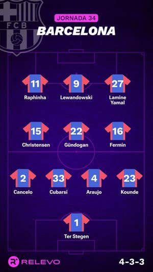 Alineaciones probables de la jornada 34 de LaLiga EA Sports