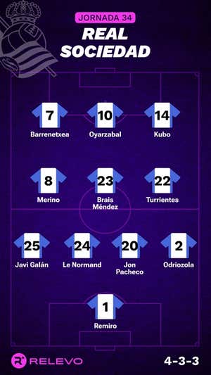 Alineaciones probables de la jornada 34 de LaLiga EA Sports