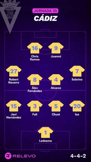 Alineaciones probables de la jornada 35 de LaLiga EA Sports
