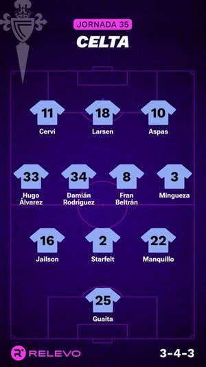 Alineaciones probables de la jornada 35 de LaLiga EA Sports