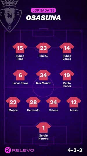 Alineaciones probables de la jornada 35 de LaLiga EA Sports