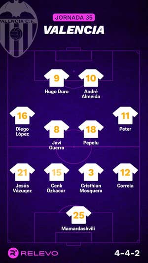 Alineaciones probables de la jornada 35 de LaLiga EA Sports
