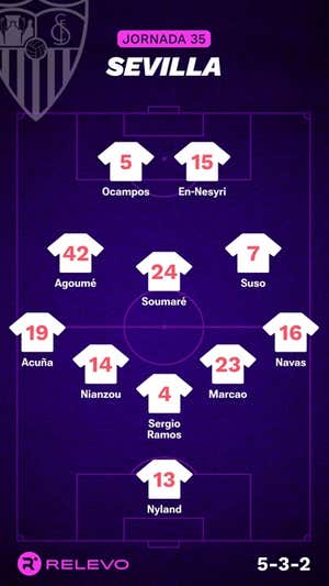 Alineaciones probables de la jornada 35 de LaLiga EA Sports