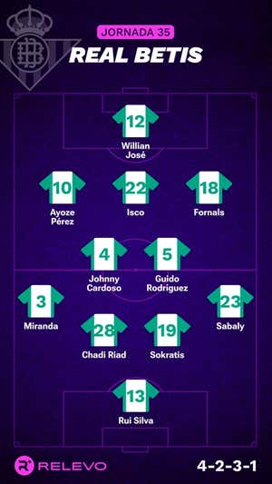 Alineaciones probables de la jornada 35 de LaLiga EA Sports