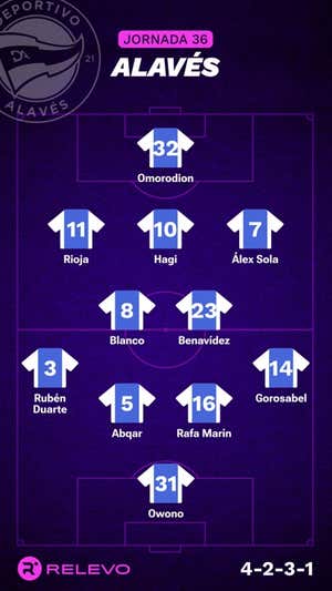Alineaciones probables de la jornada 36 de LaLiga EA Sports