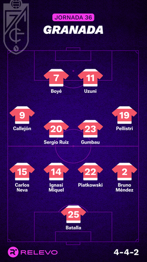 Alineaciones probables de la jornada 36 de LaLiga EA Sports