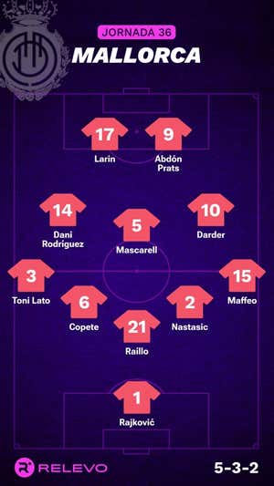 Alineaciones probables de la jornada 36 de LaLiga EA Sports