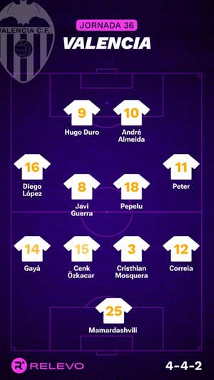 Alineaciones probables de la jornada 36 de LaLiga EA Sports