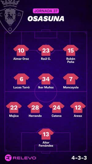 Alineaciones probables de la jornada 37 de LaLiga EA Sports