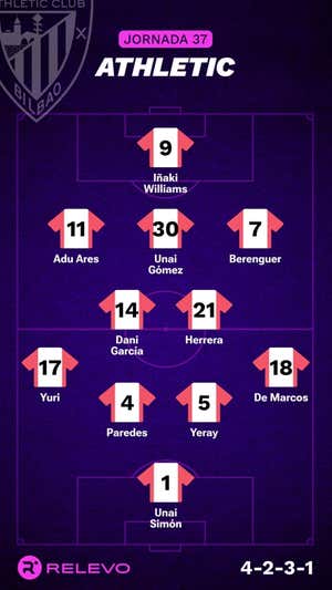 Alineaciones probables de la jornada 37 de LaLiga EA Sports