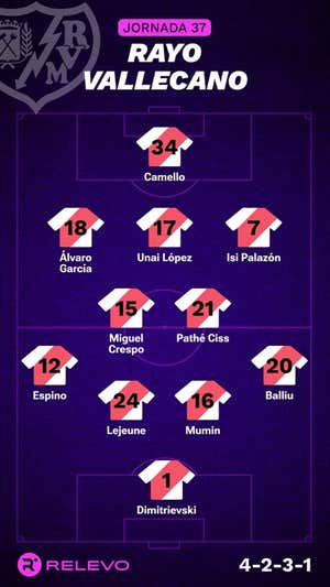 Alineaciones probables de la jornada 37 de LaLiga EA Sports