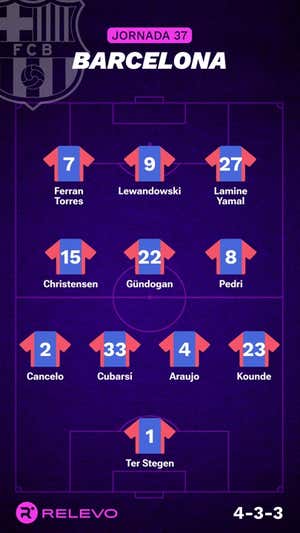 Alineaciones probables de la jornada 37 de LaLiga EA Sports