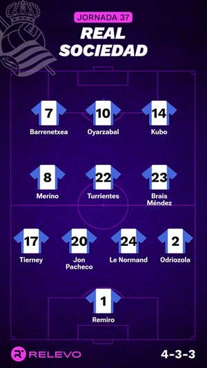 Alineaciones probables de la jornada 37 de LaLiga EA Sports
