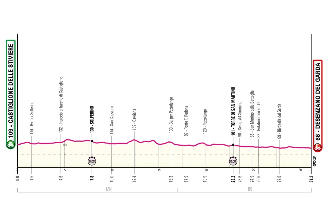 Etapa 14 del Giro de Italia 2024: perfil, recorrido y dónde ver en directo la contrarreloj