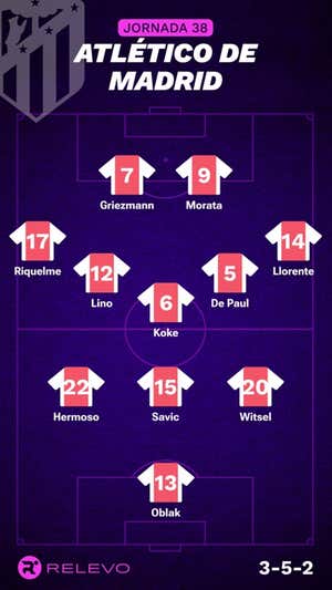 Alineaciones probables de la jornada 38 de LaLiga EA Sports