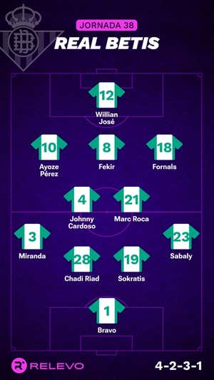 Alineaciones probables de la jornada 38 de LaLiga EA Sports