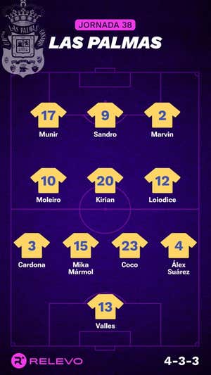 Alineaciones probables de la jornada 38 de LaLiga EA Sports