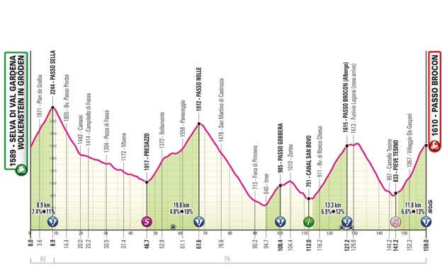 Etapa 17 del Giro de Italia 2024: horario, perfil y dónde ver en directo