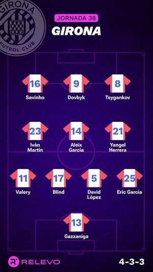 Alineaciones probables de la jornada 38 de LaLiga EA Sports