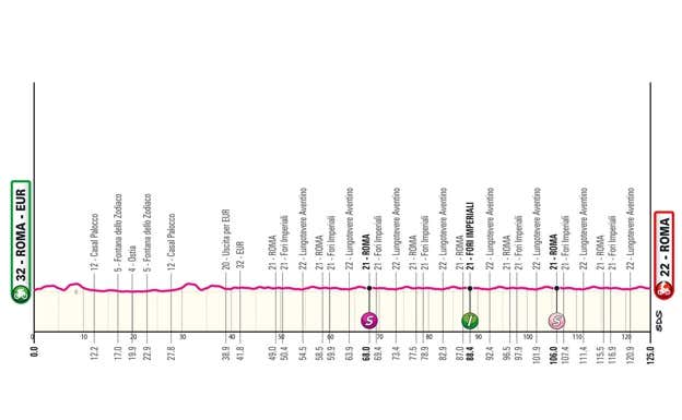 Perfil de la última etapa del Giro de Italia 2024.