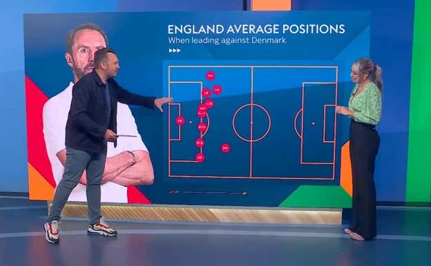 Emisión en directo de Sky Sports después del Dinamarca-Inglaterra.