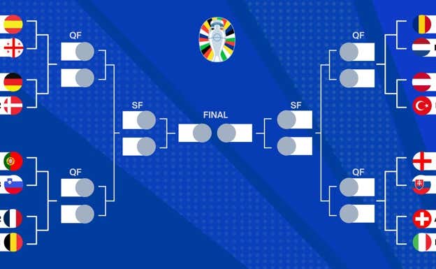 Así queda el cuadro de la Eurocopa 2024.  uefa