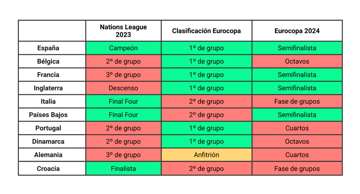 Este es el 'Excel' de De la Fuente. /Relevo