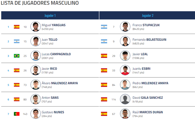 Inscripciones del P2 de Finlandia. WEB FIP