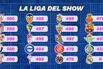 LaLiga prometió 130 millones por meter cámaras en el vestuario y ya sabe qué equipos se han portado mejor... y peor (además del Madrid)