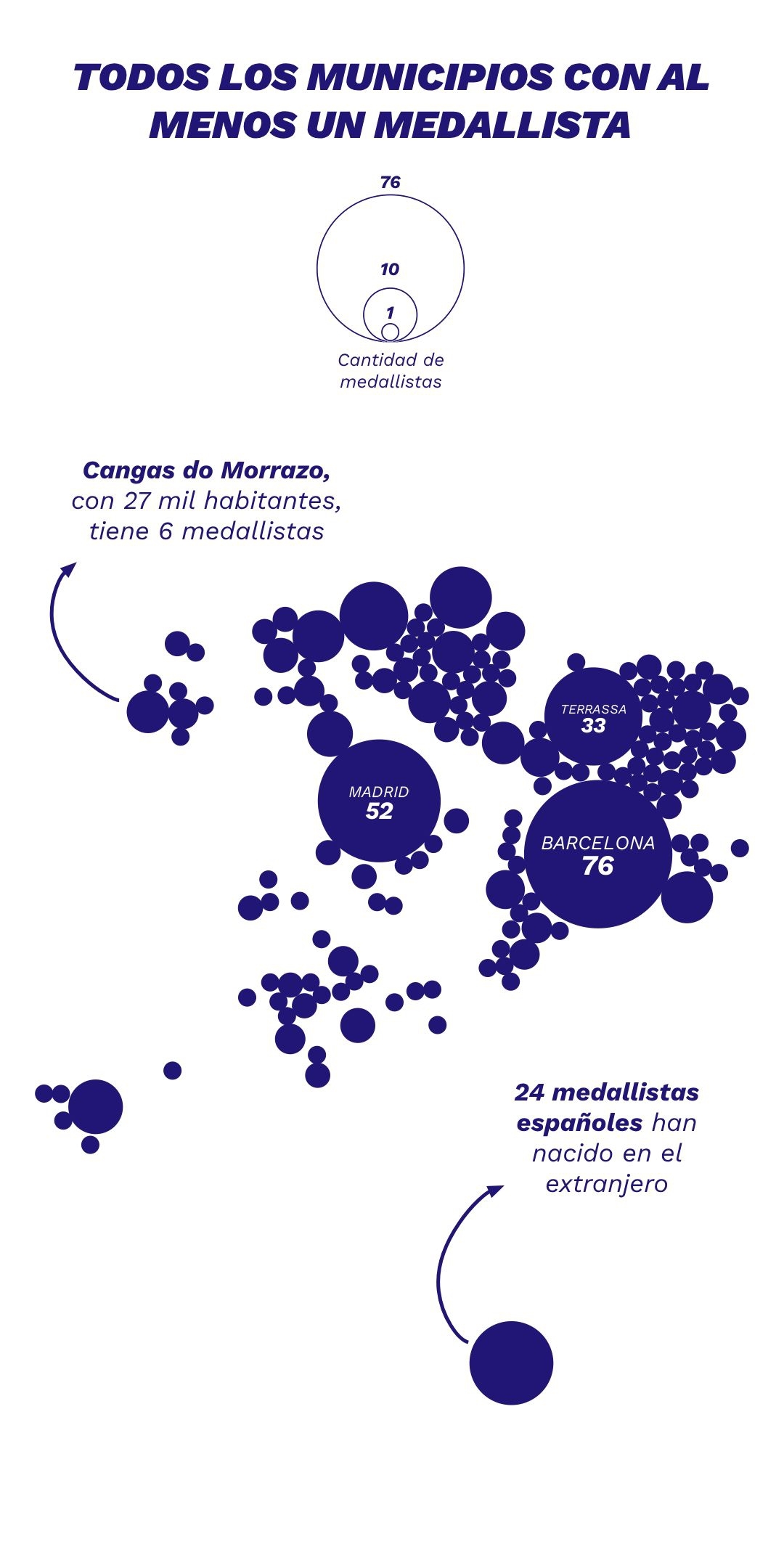 El 'boom' de Barcelona 92, la desigualdad de género y el dominio del norte: cinco gráficos que resumen la historia de España en los JJOO