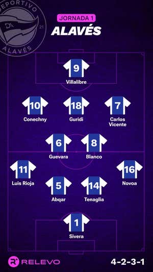 Alineaciones probables de la jornada 1 de LaLiga EA Sports