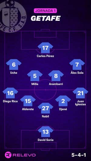 Alineaciones probables de la jornada 1 de LaLiga EA Sports