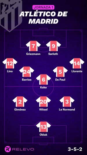 Alineaciones probables de la jornada 1 de LaLiga EA Sports