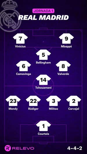 Alineaciones probables de la jornada 1 de LaLiga EA Sports