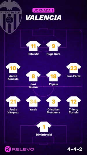 Alineaciones probables de la jornada 1 de LaLiga EA Sports