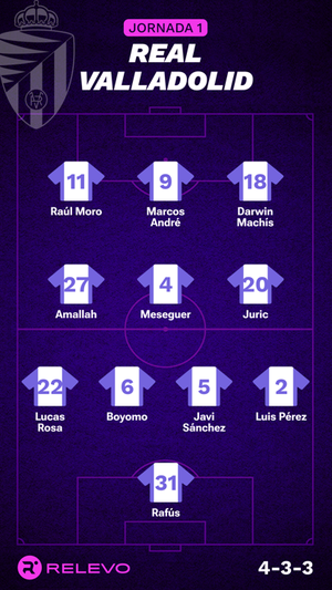 Alineaciones probables de la jornada 1 de LaLiga EA Sports
