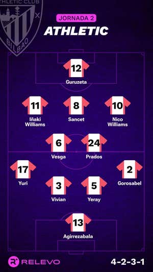 Alineaciones probables de la jornada 2 de LaLiga EA Sports