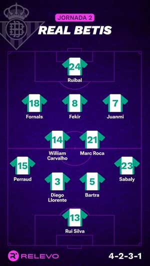 Alineaciones probables de la jornada 2 de LaLiga EA Sports