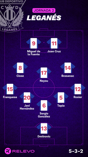 Alineaciones probables de la jornada 2 de LaLiga EA Sports