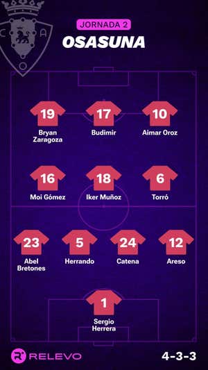 Alineaciones probables de la jornada 2 de LaLiga EA Sports